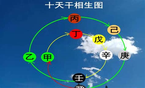 八字戊土|八字天干戊土的特质与应用解析